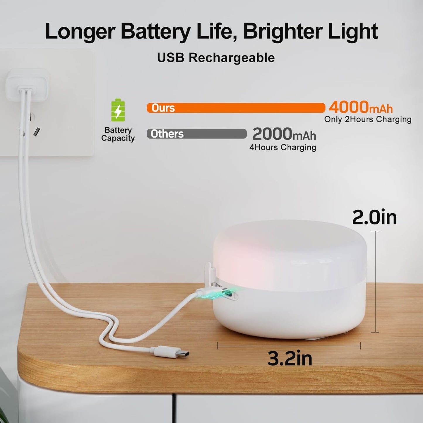 Luz ducha RGBW LED con cubierta silicona control remoto