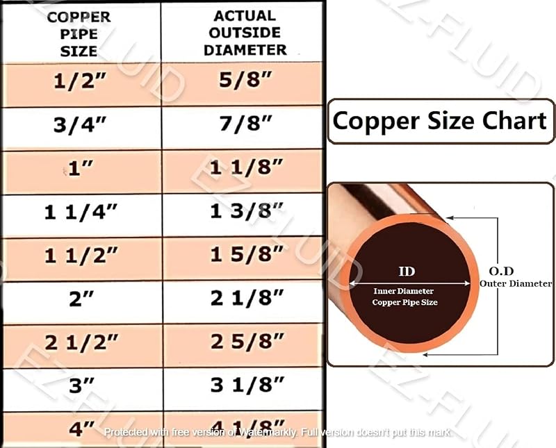 Prensa 1-1/2" accesorios cobre 45 grados Propress