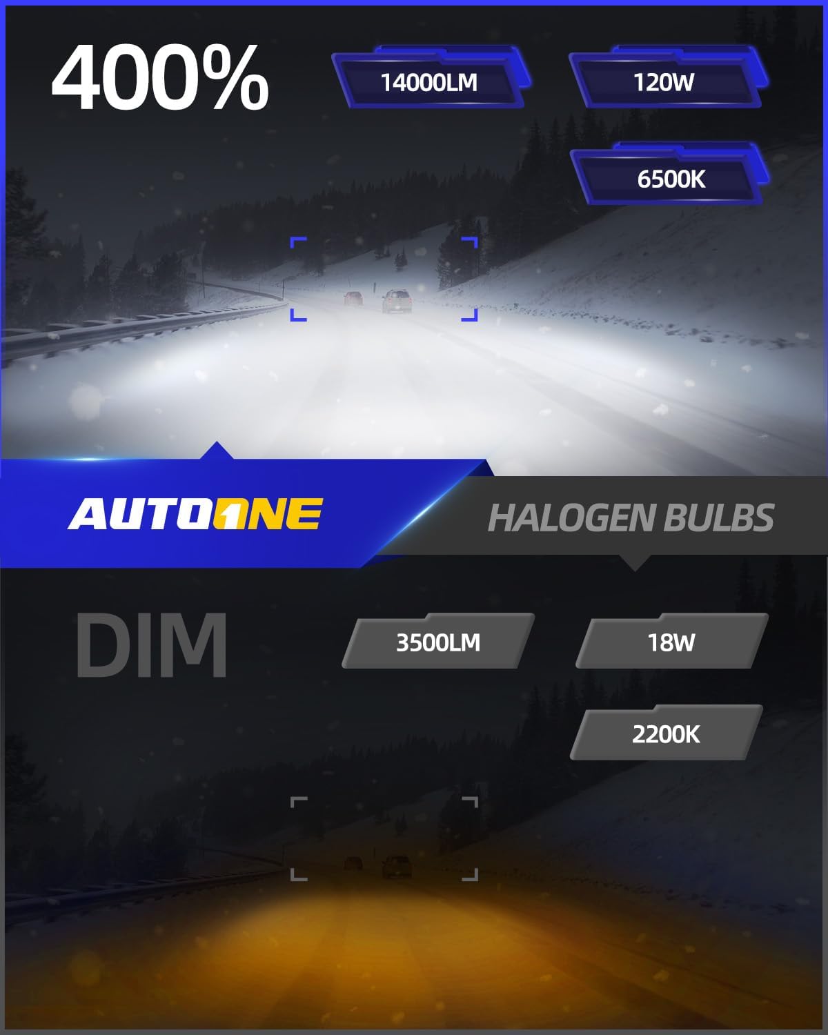 Bombilla LED H1 6500K 400% brillante tamaño halógeno 1:1