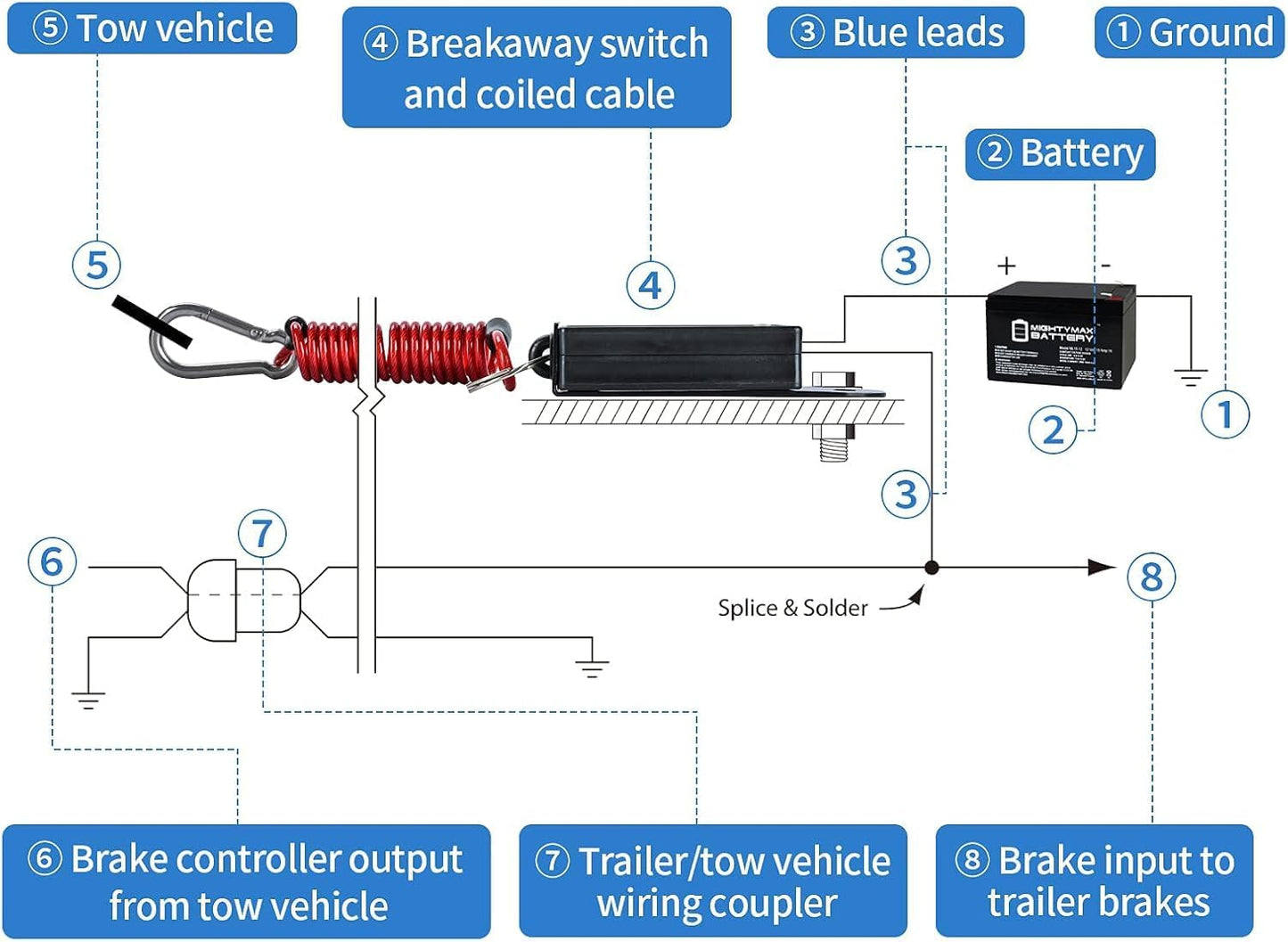 Interruptor freno eléctrico remolque cable 4ft