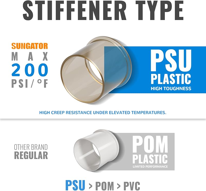 12 Codos PEX 3/4" Conector Presión 90 Grados Cobre CPVC
