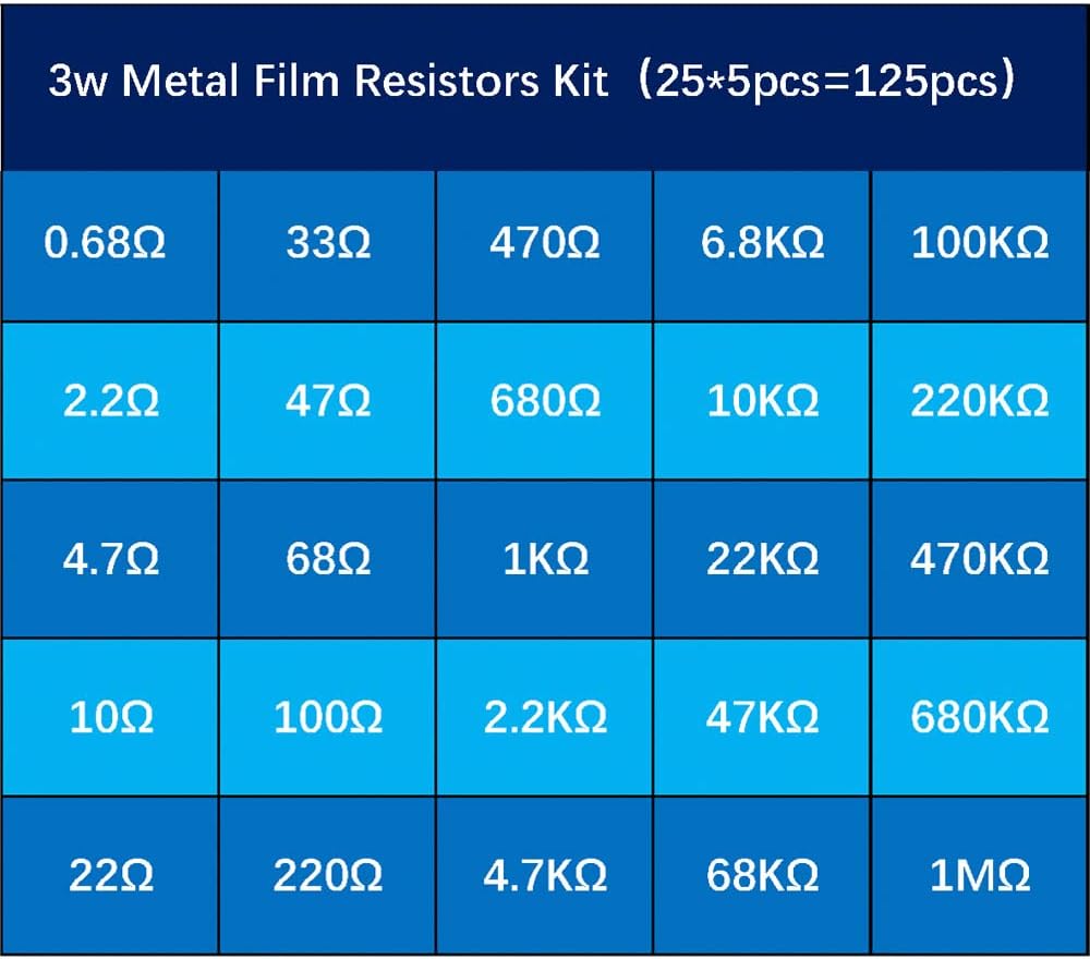 Kit resistencias 125pcs 0.68r-1mr 0.01 ohm ±1%