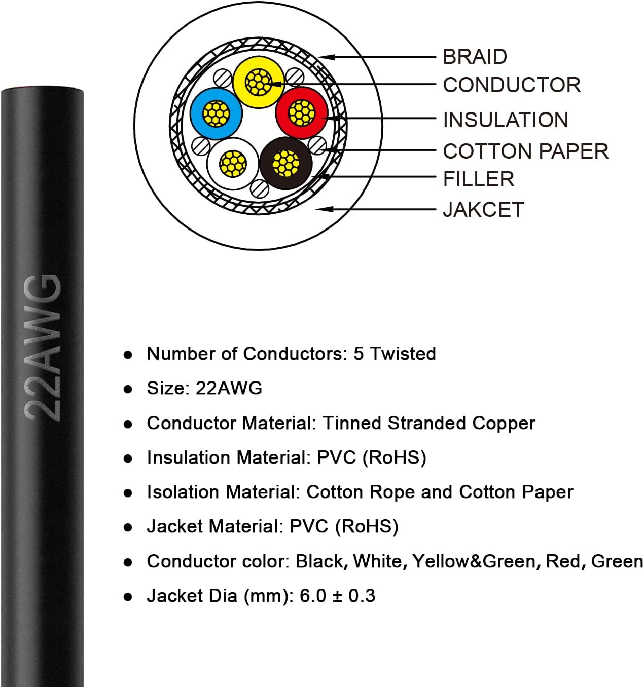 Cable 22AWG 5 núcleos blindado para CNC 9.14m UL2464 flexible