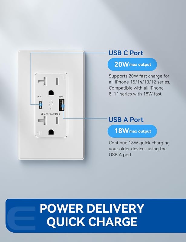 Receptáculo USB C 20W 20A con placa pared cert UL