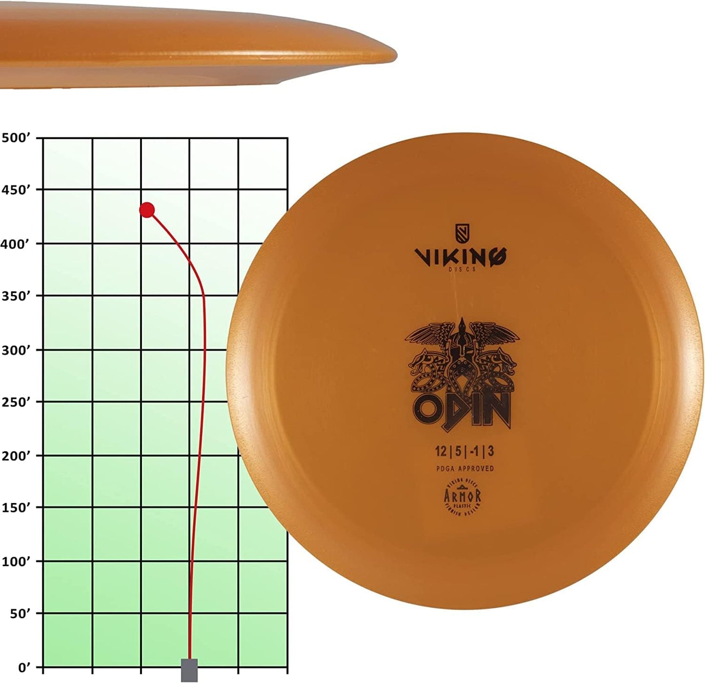 Conductor de disco avanzado de golf Odin Storm