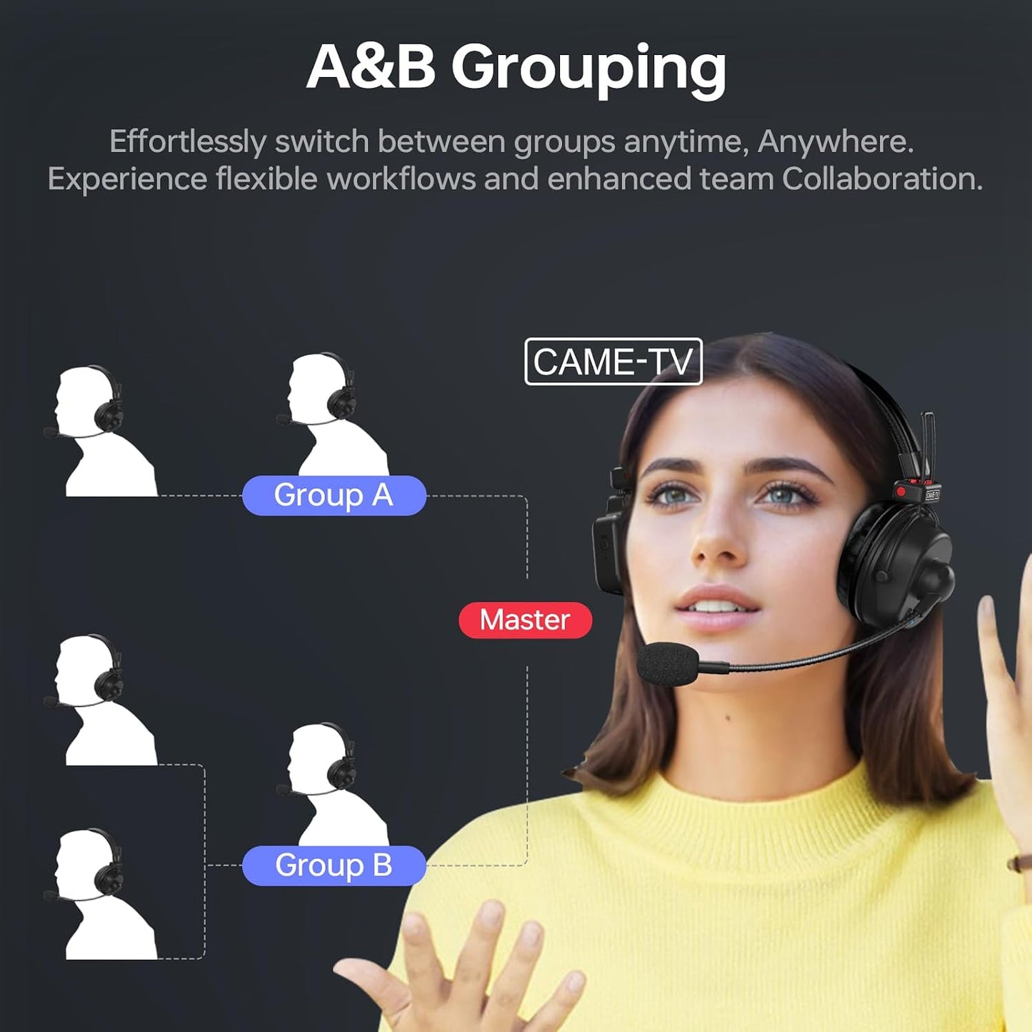 Auriculares inalámbricos intercomunicación 1.9GHz