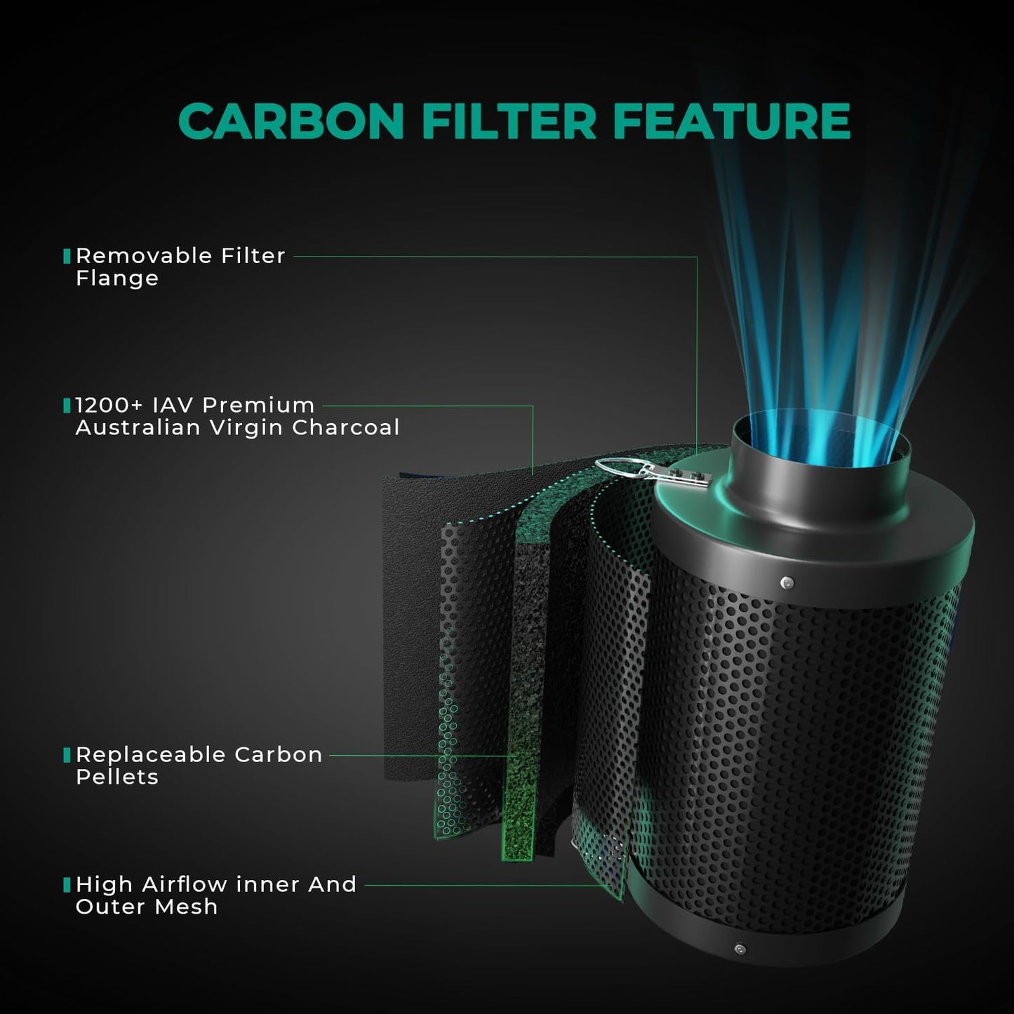 Filtro carbono 4pulg para aire ventilador tienda campaña