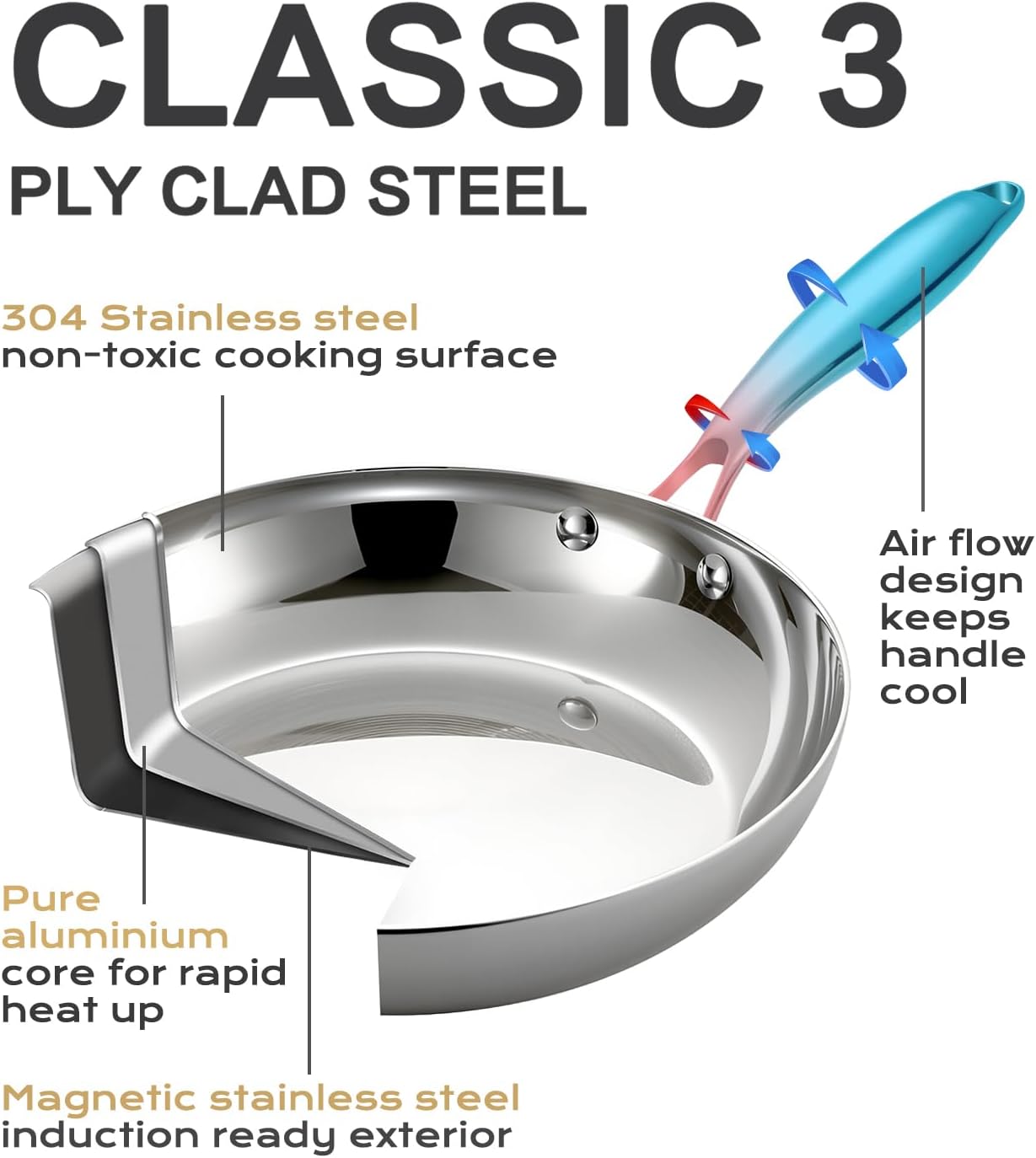 Sartén Acero Inox 12pulg Base 3 Capas Tapa Calentamiento Rápido