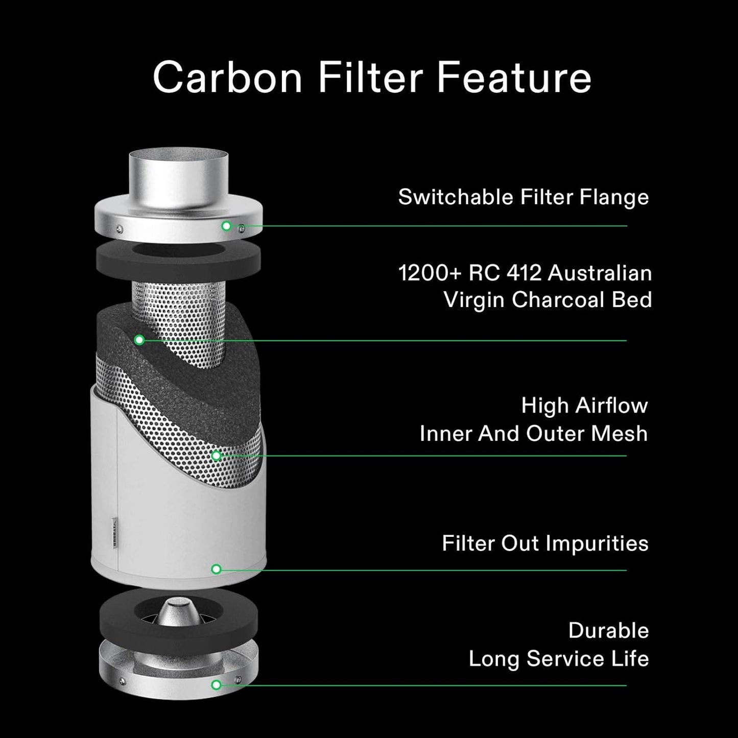 Filtro aire carbón 6pulg control olores ventilador conducto