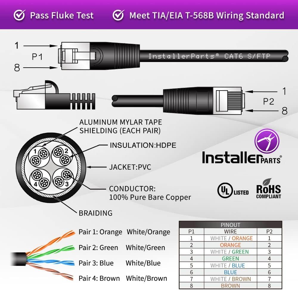 Cable Ethernet Cat6 Blindado SSTP/SFTP Blanco