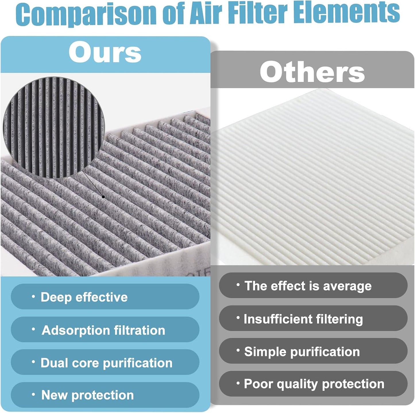 Filtro aire motor cabina Acura MDX 3.5L V