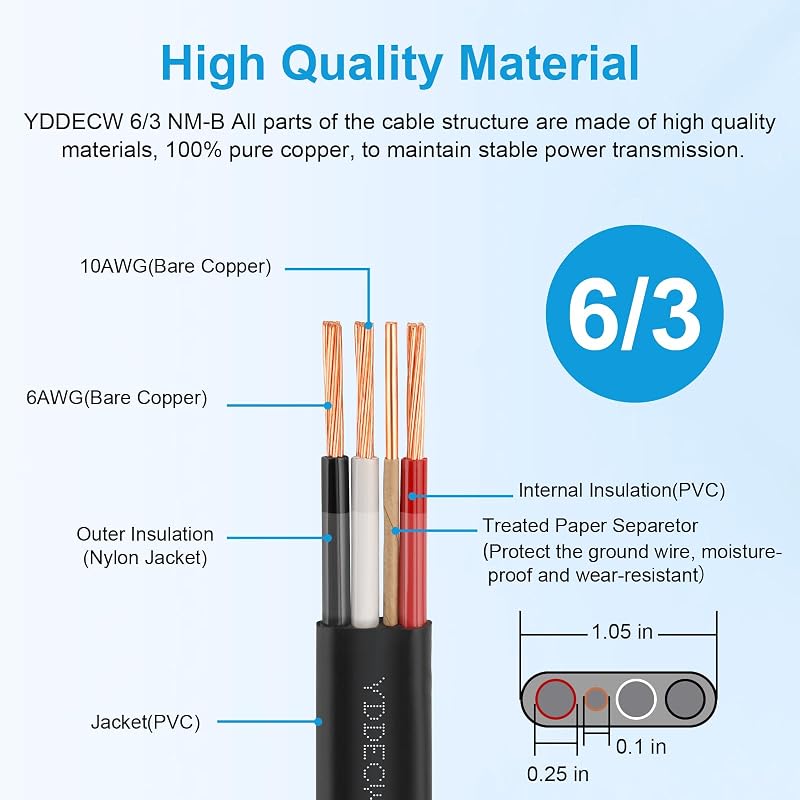 Cable 6/3 NM-B cobre puro 60 ft para interiores