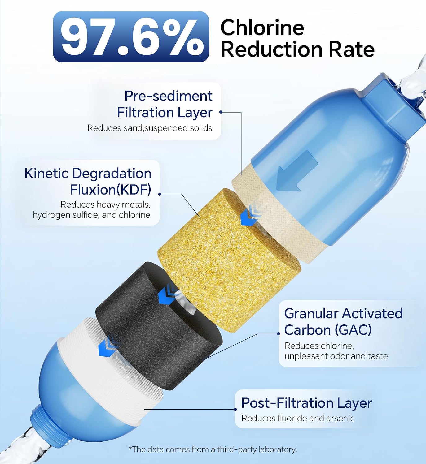Filtro agua autocaravana NSF reduce cloro sabor
