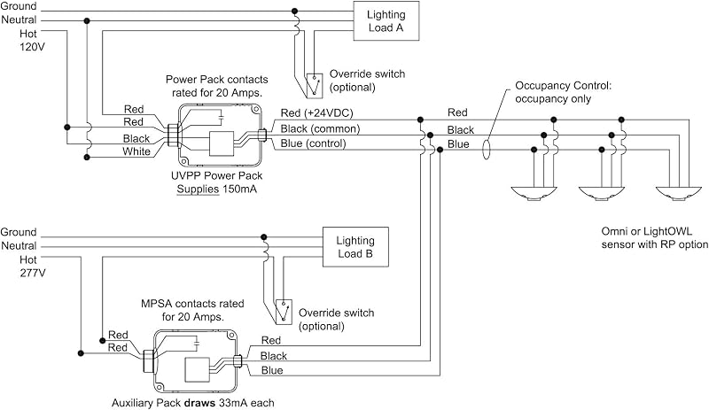 Automatización edificio UVPP sensor techo PIR negro