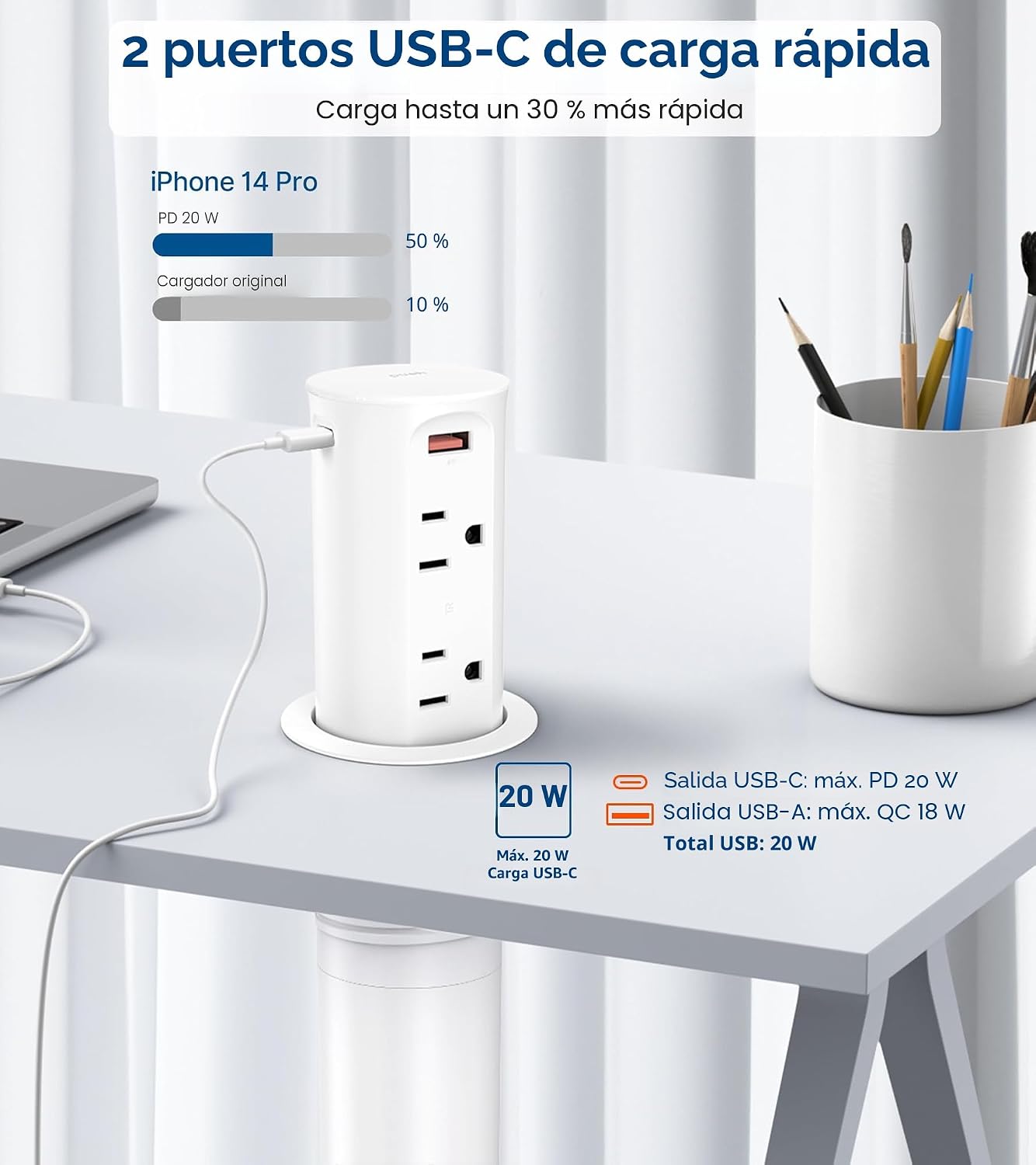 Toma corriente empotrada 2.5pulg USB C 20W 4 puertos 15A