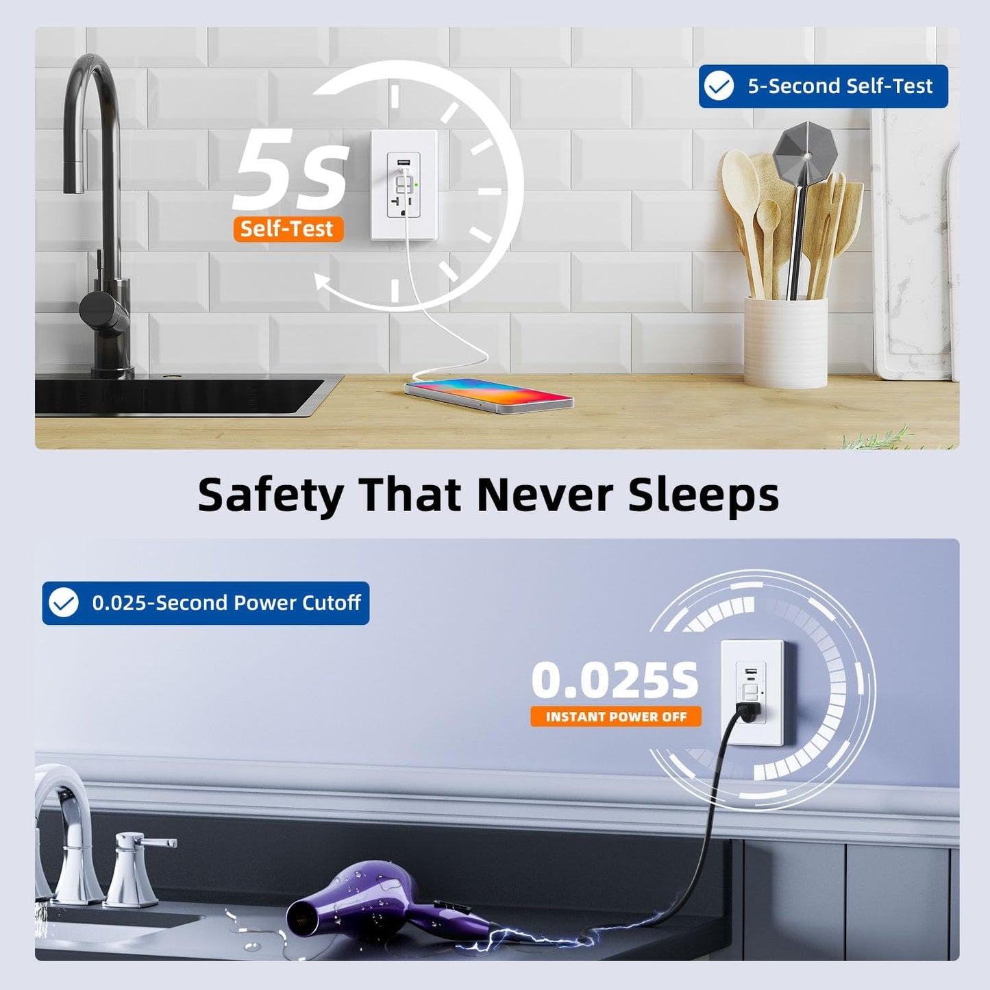 Salida GFCI con puertos USB 24 W certificada