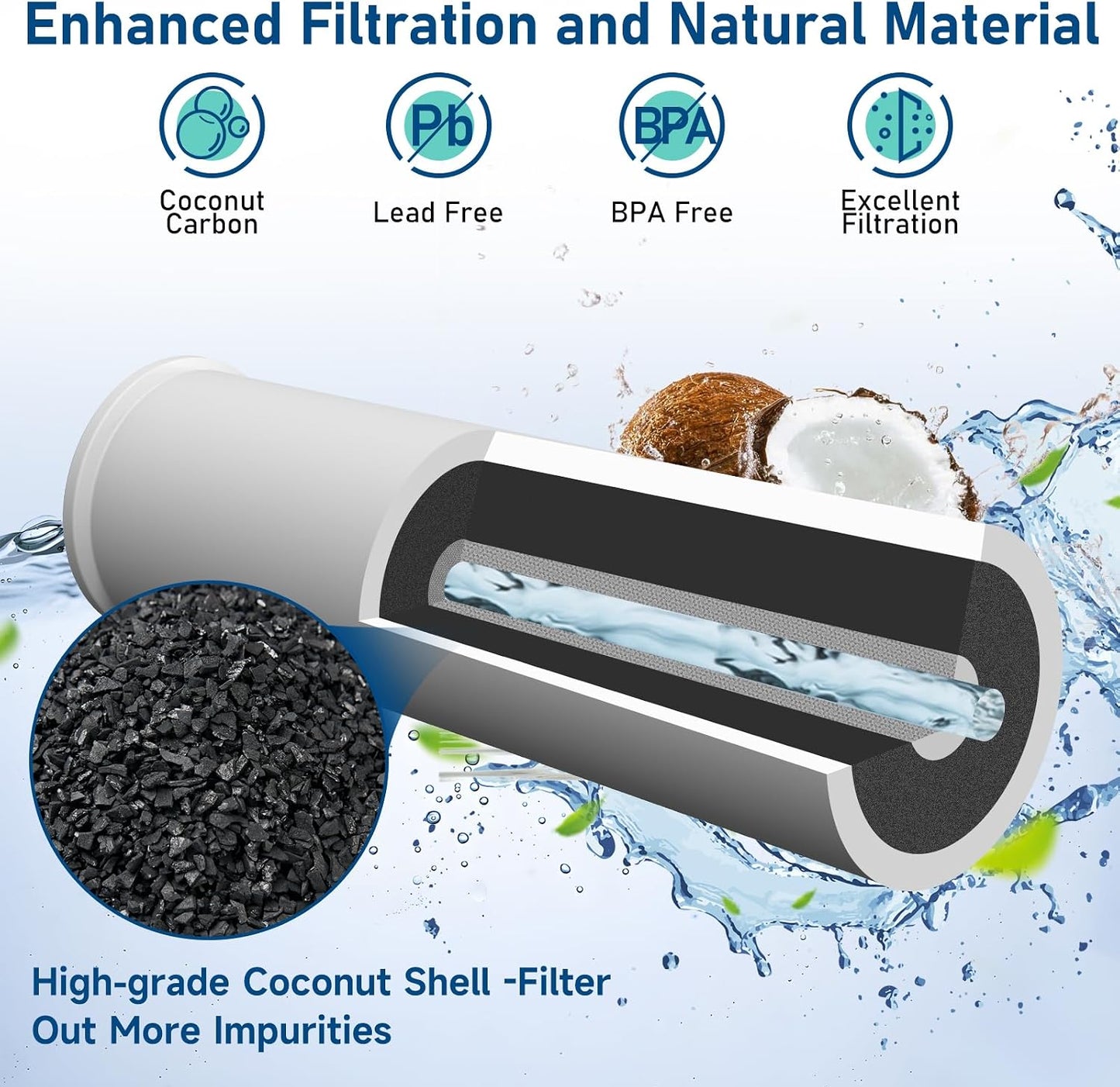 Filtro agua comp Insignia NS-WF26FD9-1 paq 3