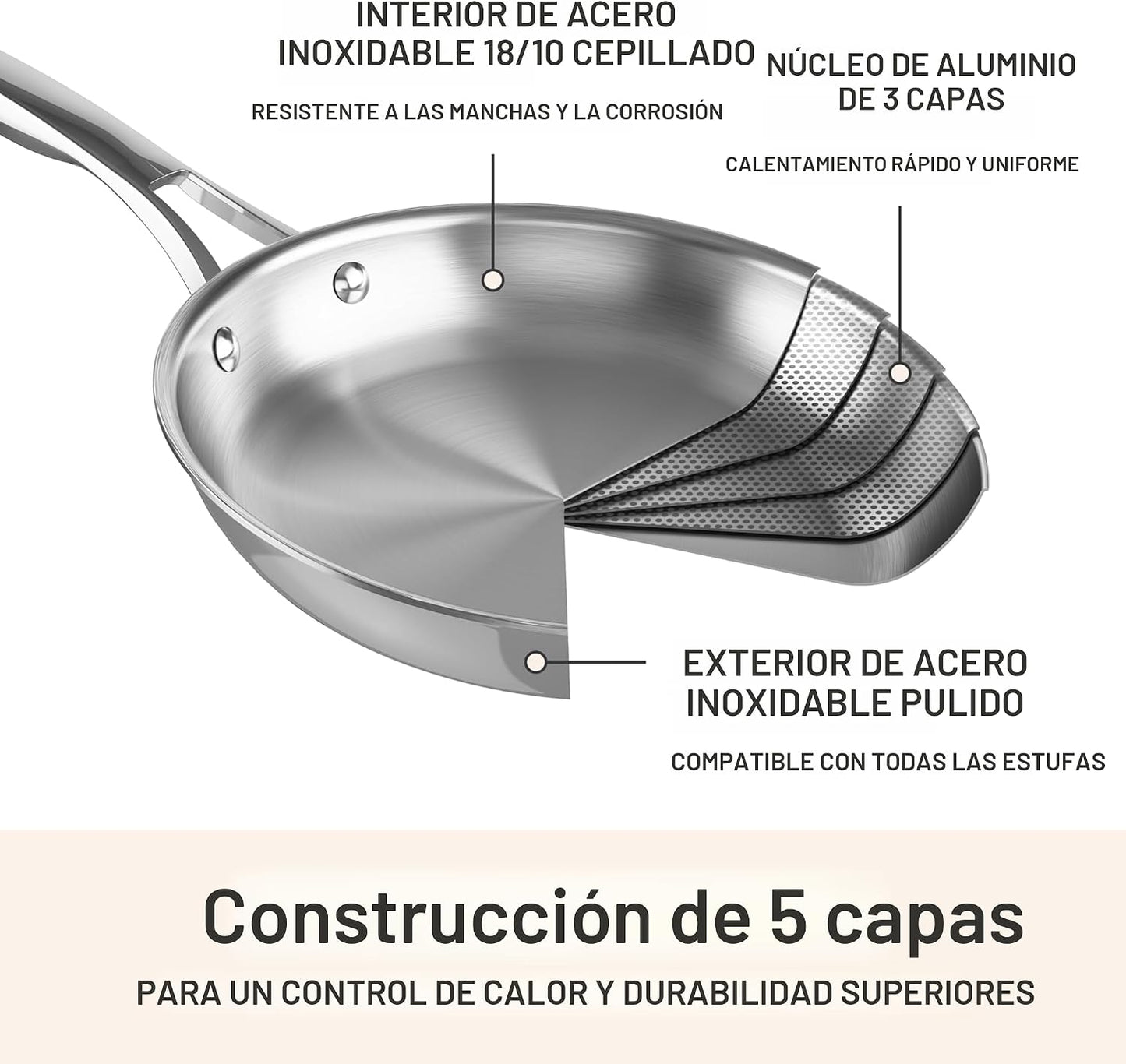 Set 3 Pzas Utensilios Acero Inox 5 Capas Turbo Heat Tech