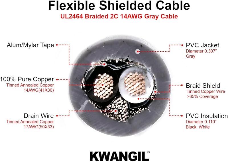 Cable blindado 14AWG Str TC 100 ft para CNC motor paso