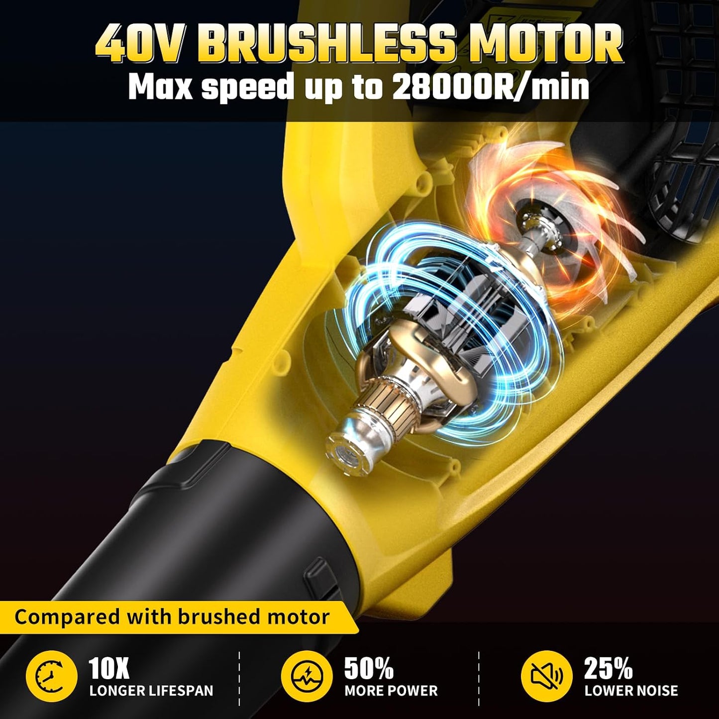 Soplador hojas 40V inalámbrico 2 baterías 5Ah motor sin