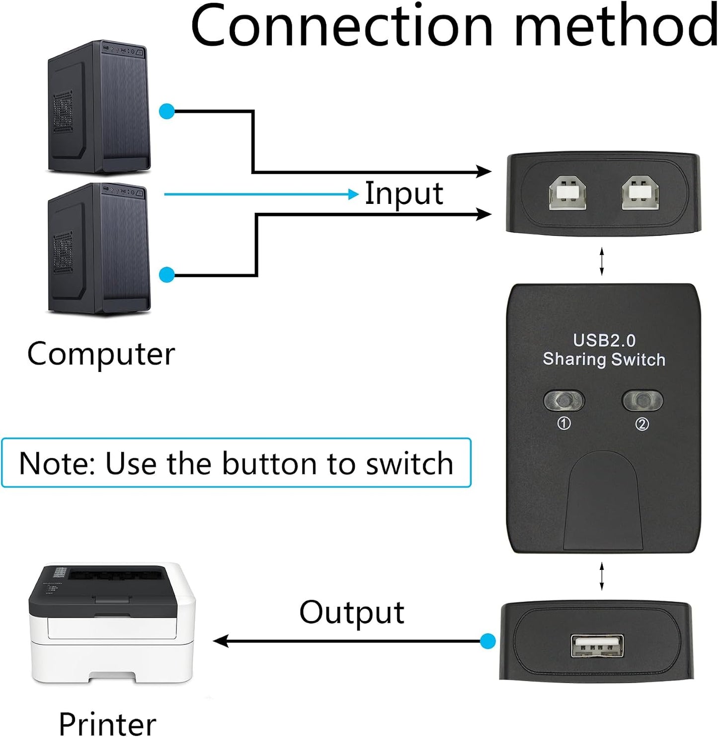 Interruptor USB 2.0 con luz LED para 2 dispositivos