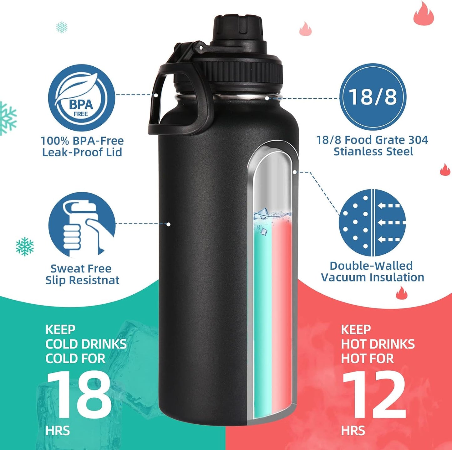 2 Pack Botellas Agua Aisladas 946ml Acero Inox Tapa Pajilla