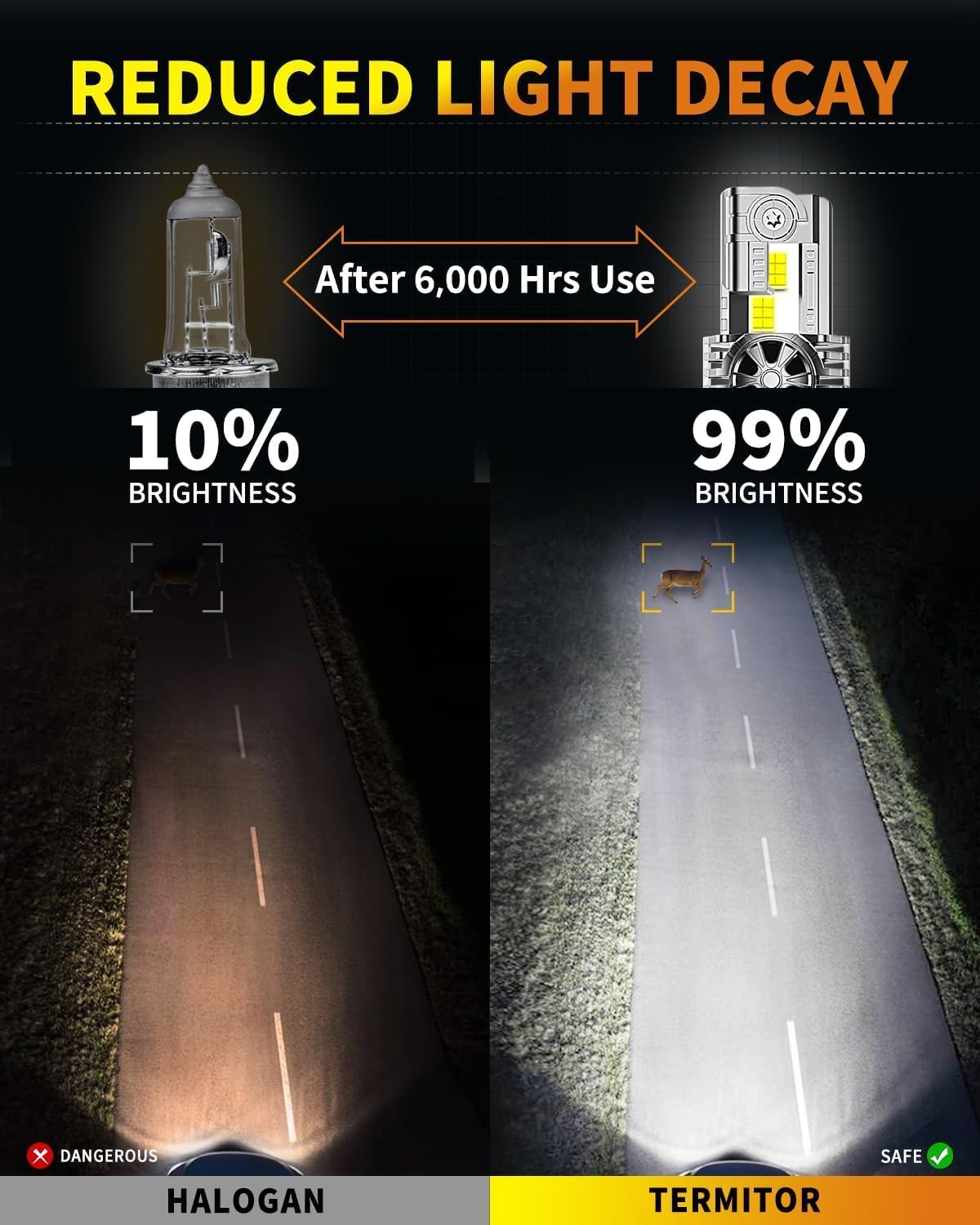 Bombilla H4/HB2 25000 Lúmenes 6500K Blanco Frío para Moto