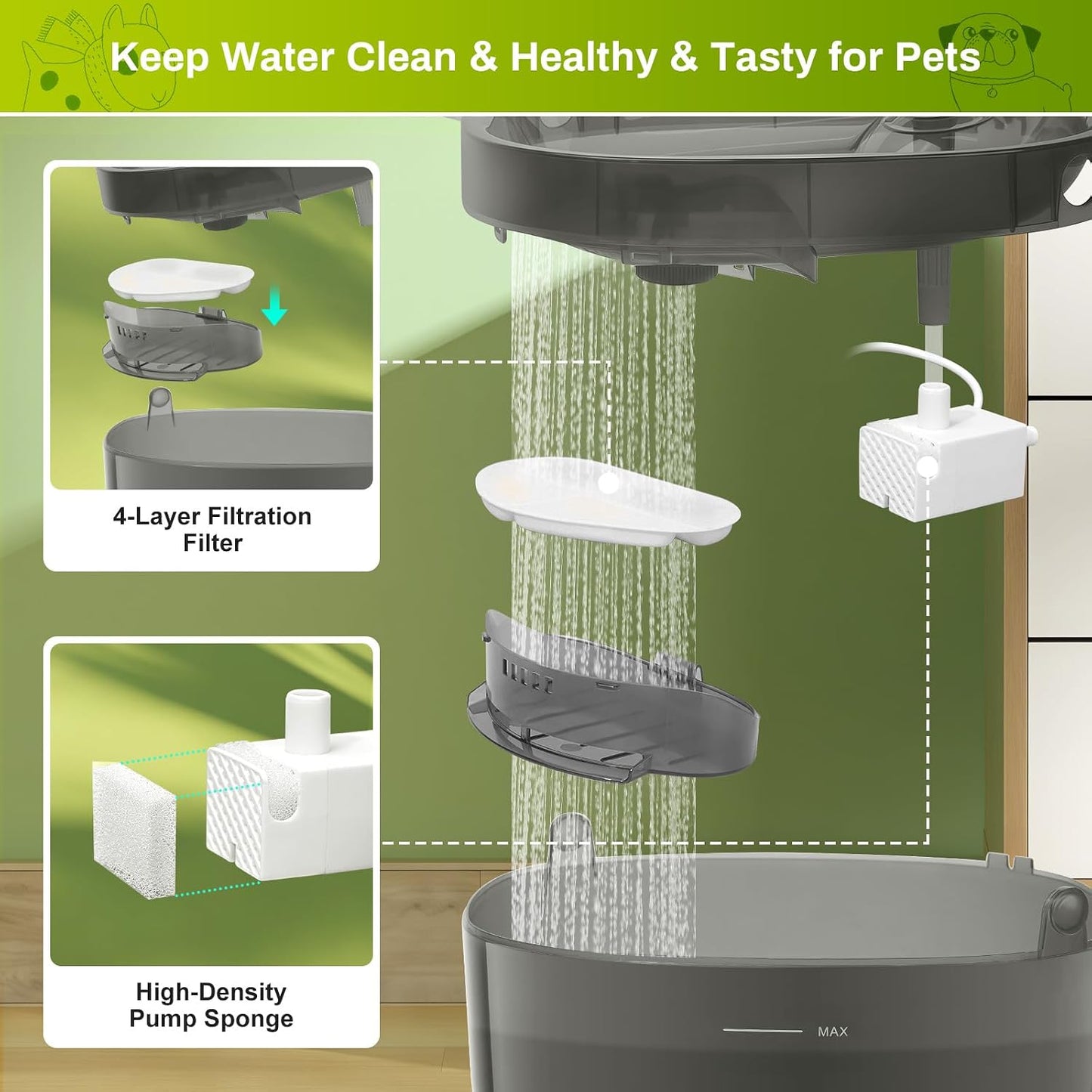 12 Filtros y Esponjas Bomba Dispensador Agua Perro 7L 4 Capas