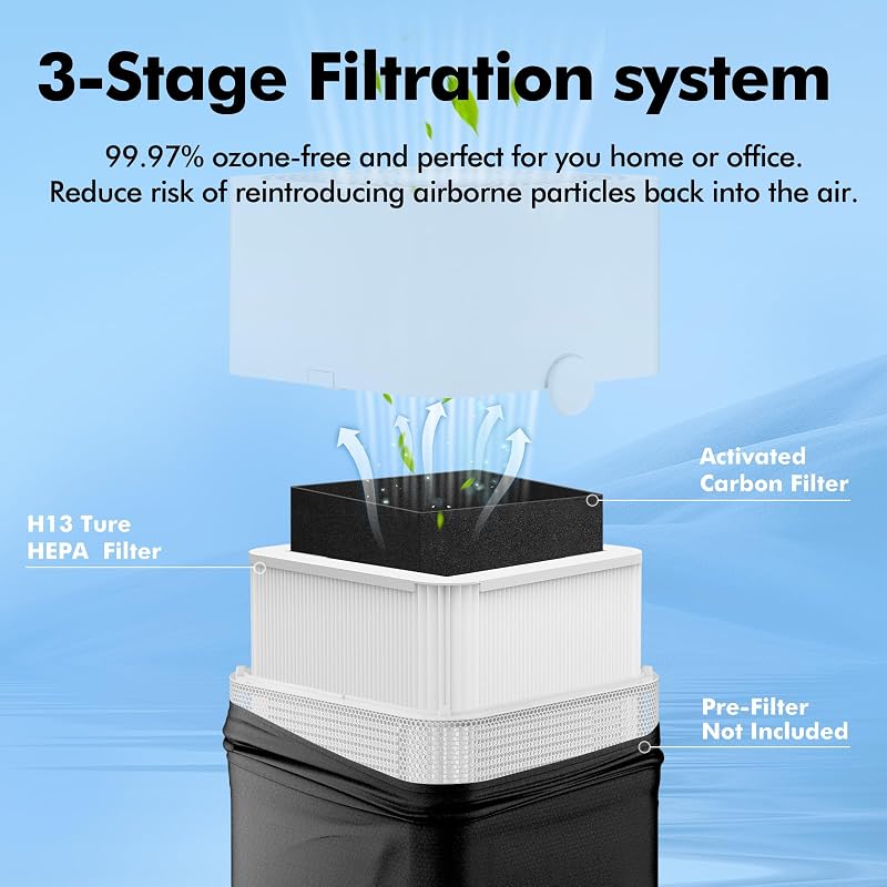 Filtro repuesto Blue Pure 211 HEPA 2en1 carbón pack 2