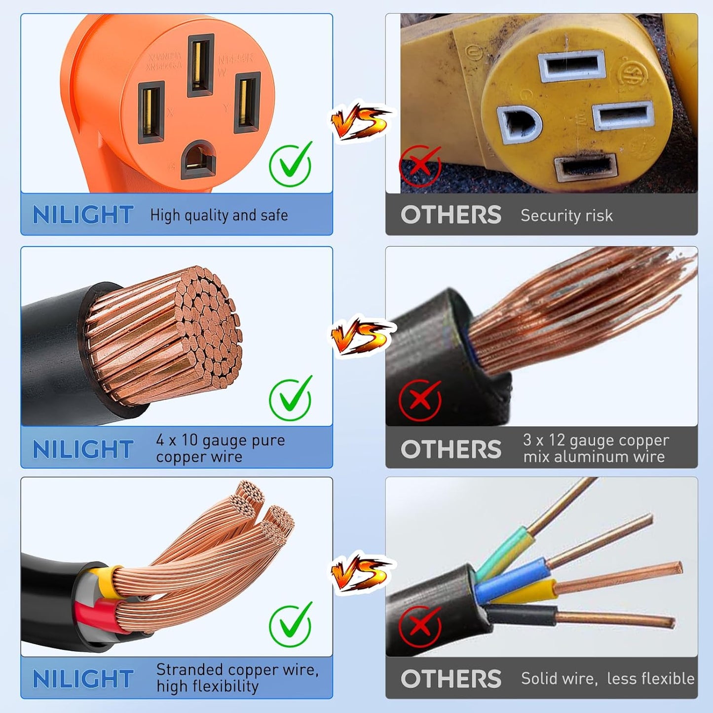 Cable adaptador RV 30A a 50A L14-30P a 14-50R