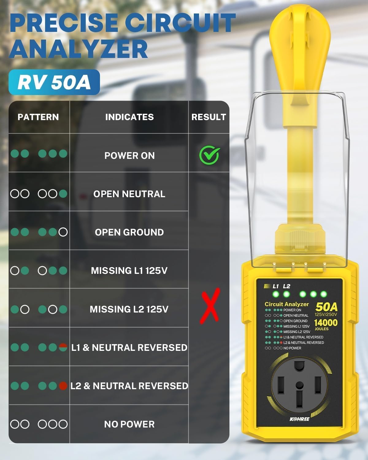 Protector sobretensiones RV 50A 14000J con analizador LED