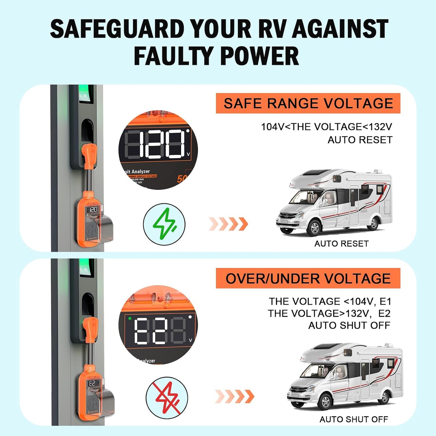 Protector sobretensiones RV 50A 12000J LED certificado