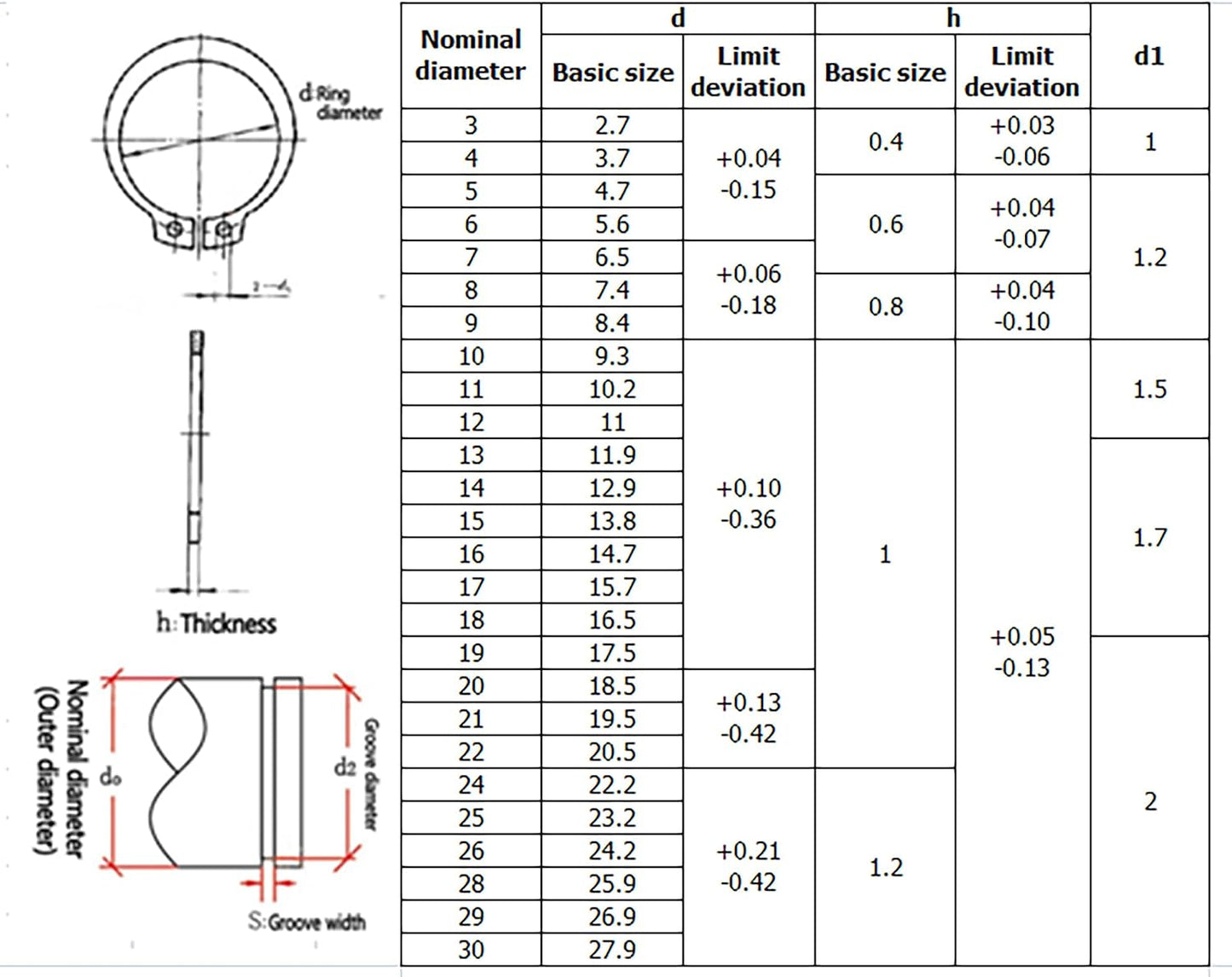 265 Pzas Anillo Retención Acero Inox 0.157-1.102pulg