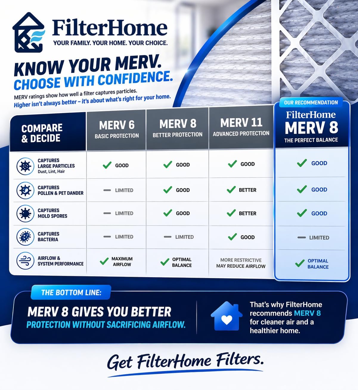 Filtros MERV 8 20x20x1