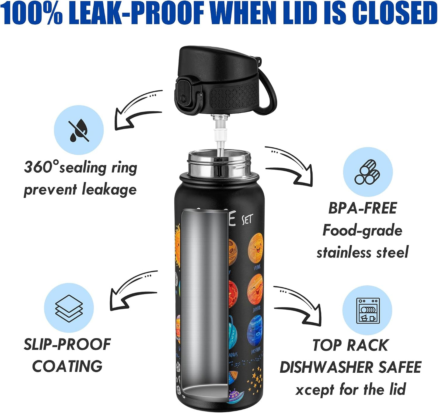 Botella agua acero inox 20oz para niños pajitas
