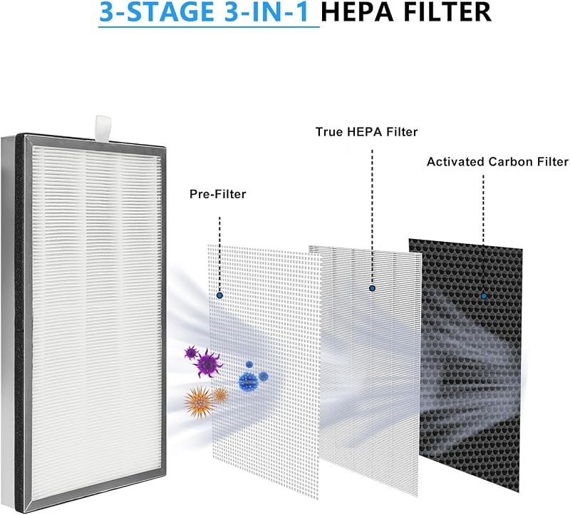 2 Filtros MA Series 40 HEPA 3en1 para Purificador Aire