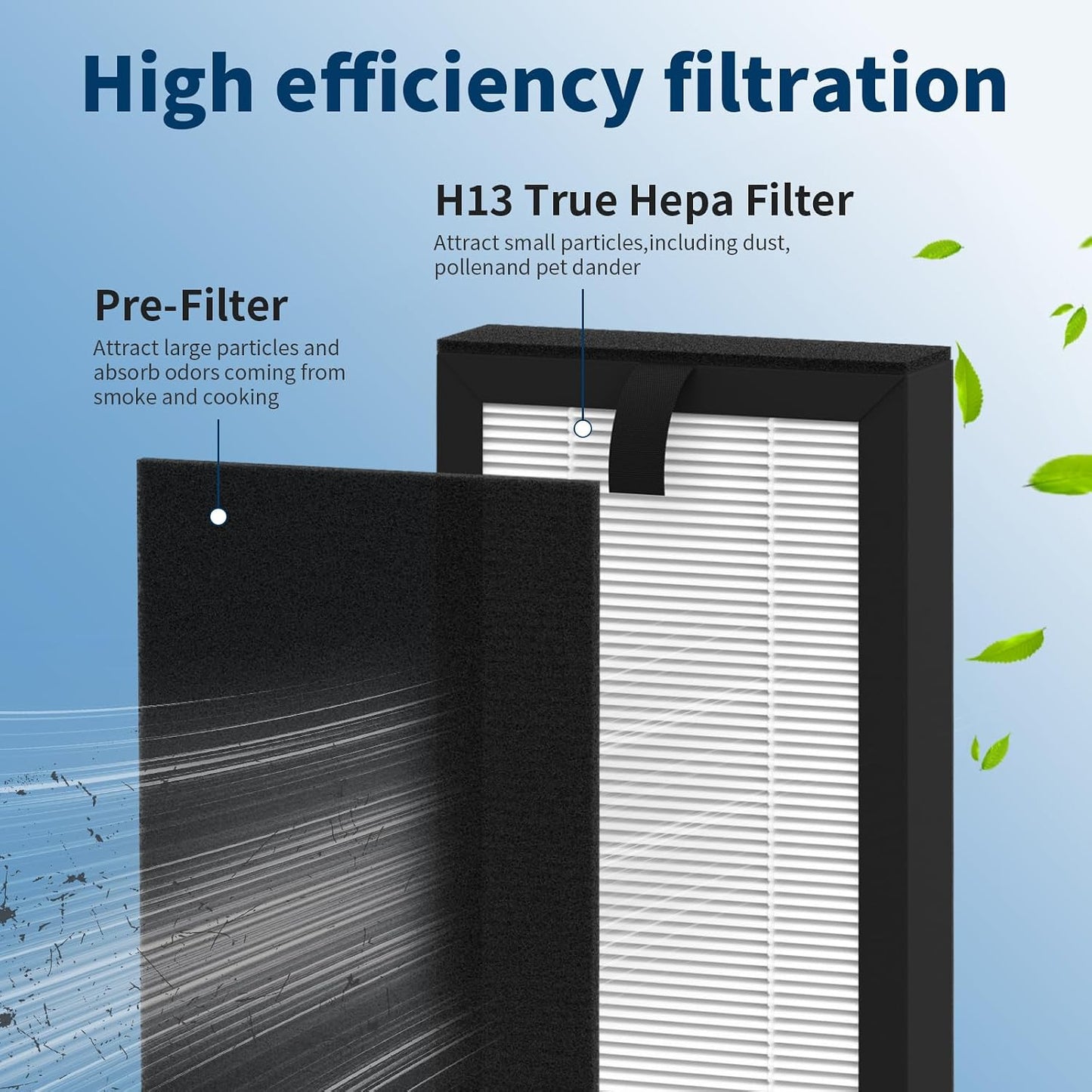 Filtro repuesto Bionair BAP516UV-U H13 HEPA y 6 prefiltros