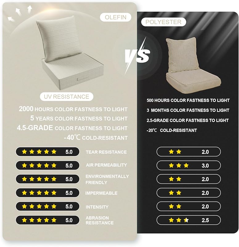 Set 2 Cojines Asiento Olefina Resistente Agua 23x26"
