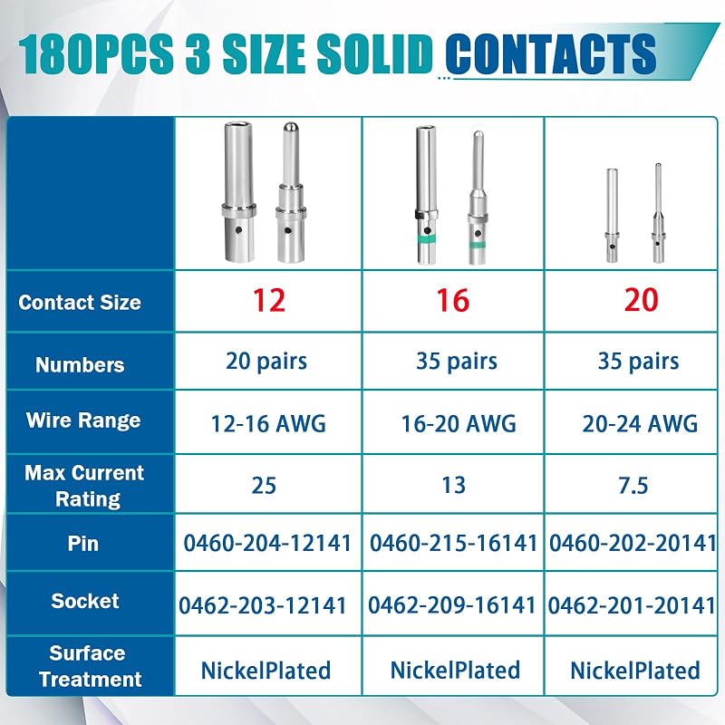 Kit 180 pzas conectores Deutsch 12/16/20 AWG