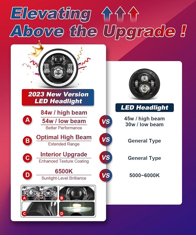 Faros LED 7pulg Halo DRL para Harley Touring 6500K blanco