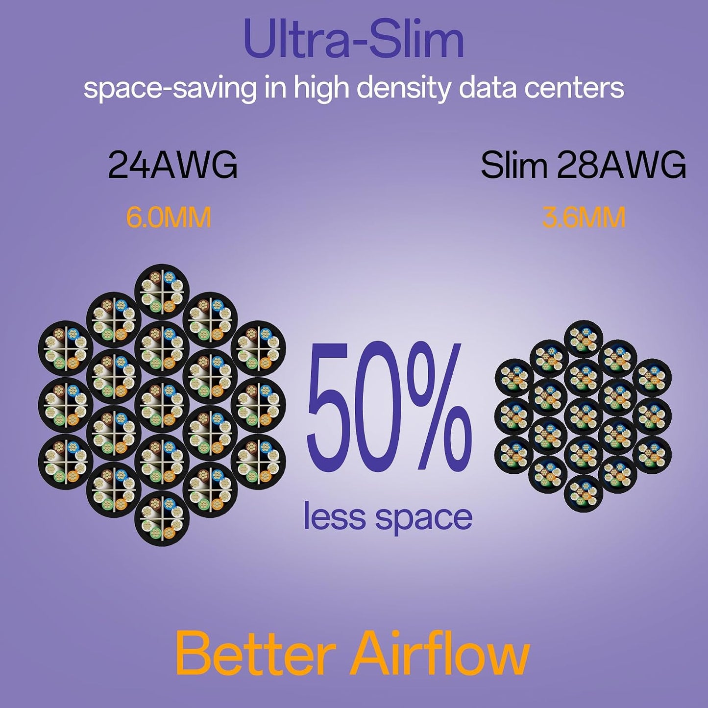 Cables parche Cat6a 0.5ft 24 pzas delgados flexible 550MHz
