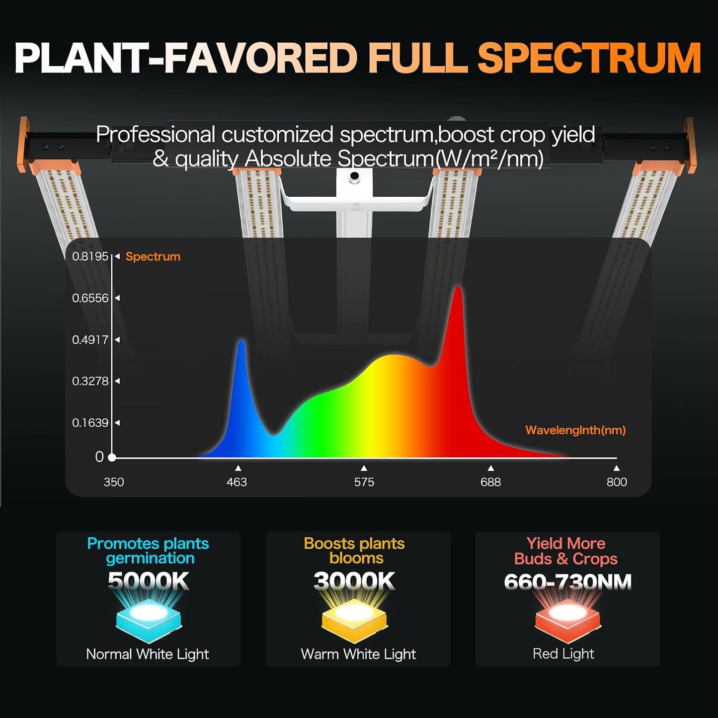 Barra luz LED 320W espectro completo para cultivo interior