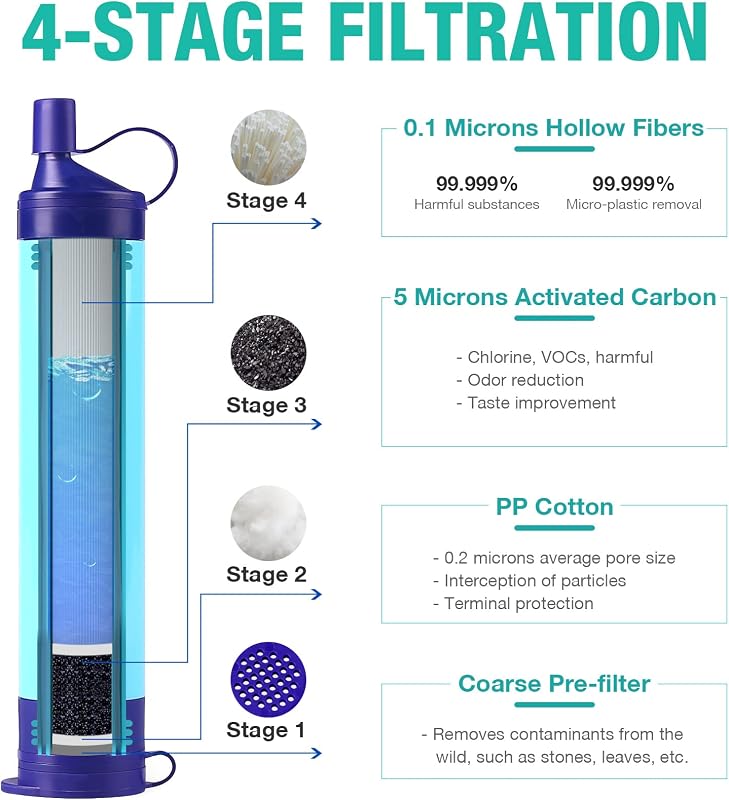 Filtro agua gravedad 3L correa árbol sin BPA campamento