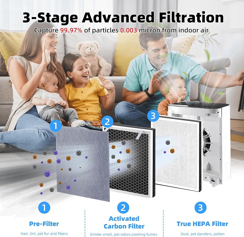 3 Filtros Vital 100-RF para Purificador LEVOIT