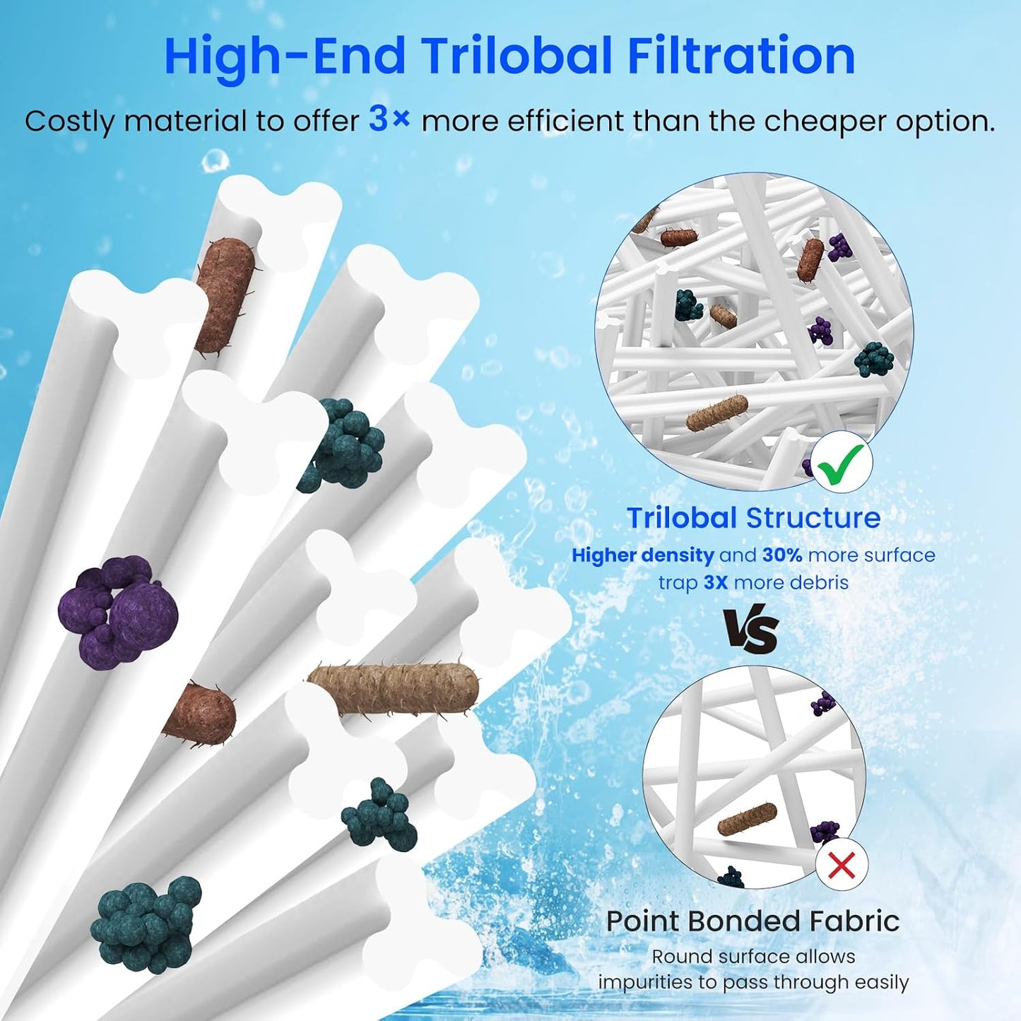 Filtros spa termales 30pies2 pack 2