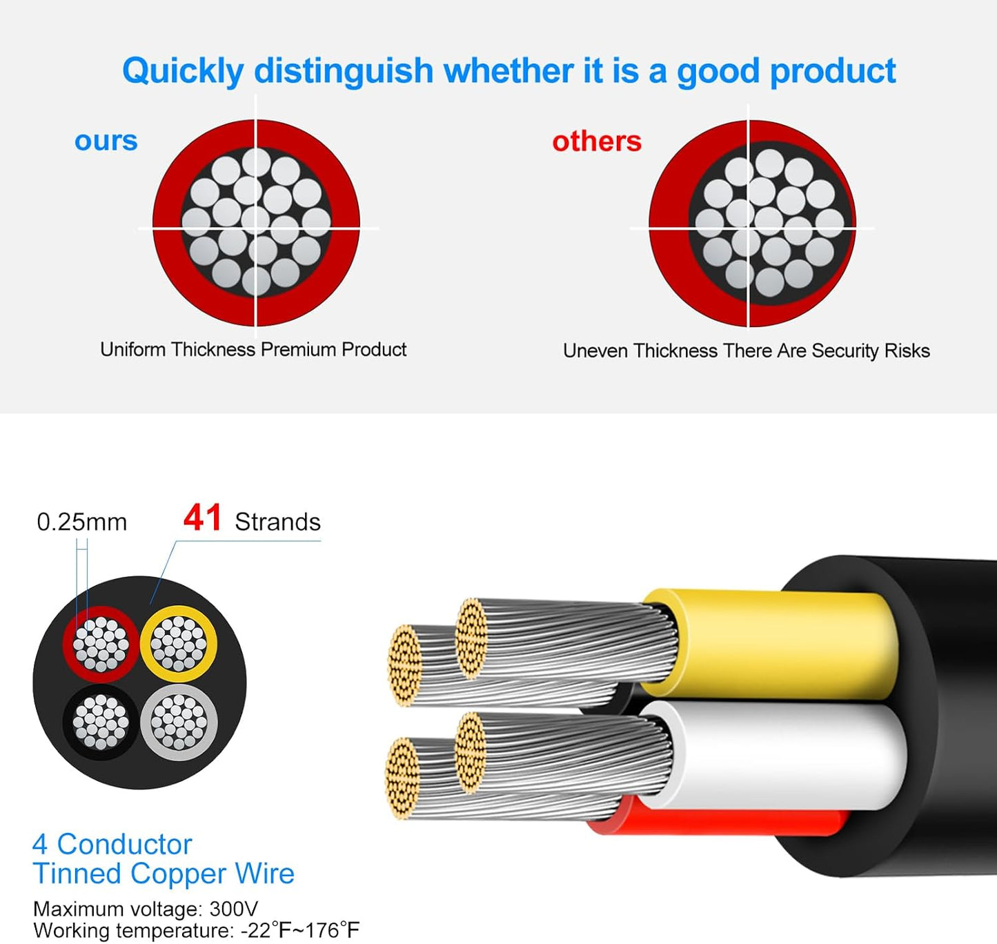 Cable 14/4 cobre estañado 49.2pies para automotriz