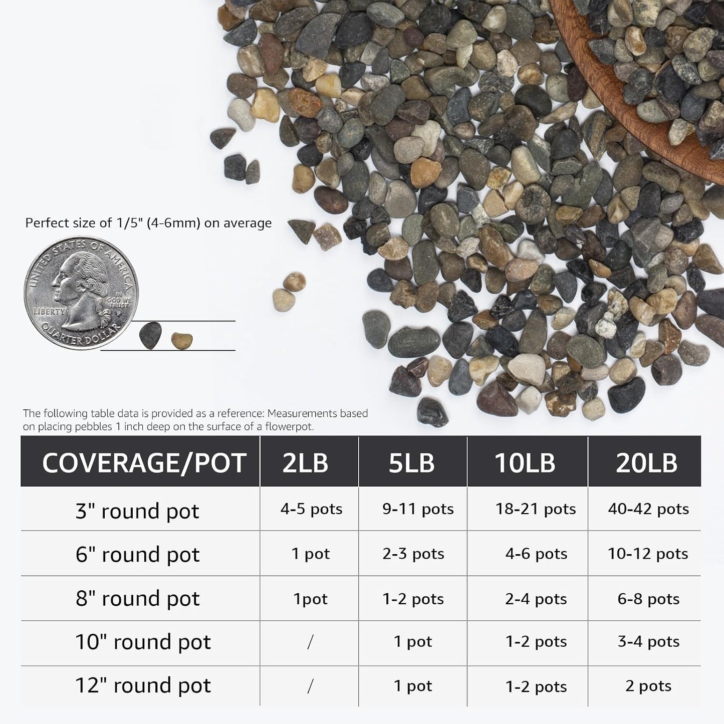 Rocas decorativas para pecera y jardín 2lb 1/5pulg