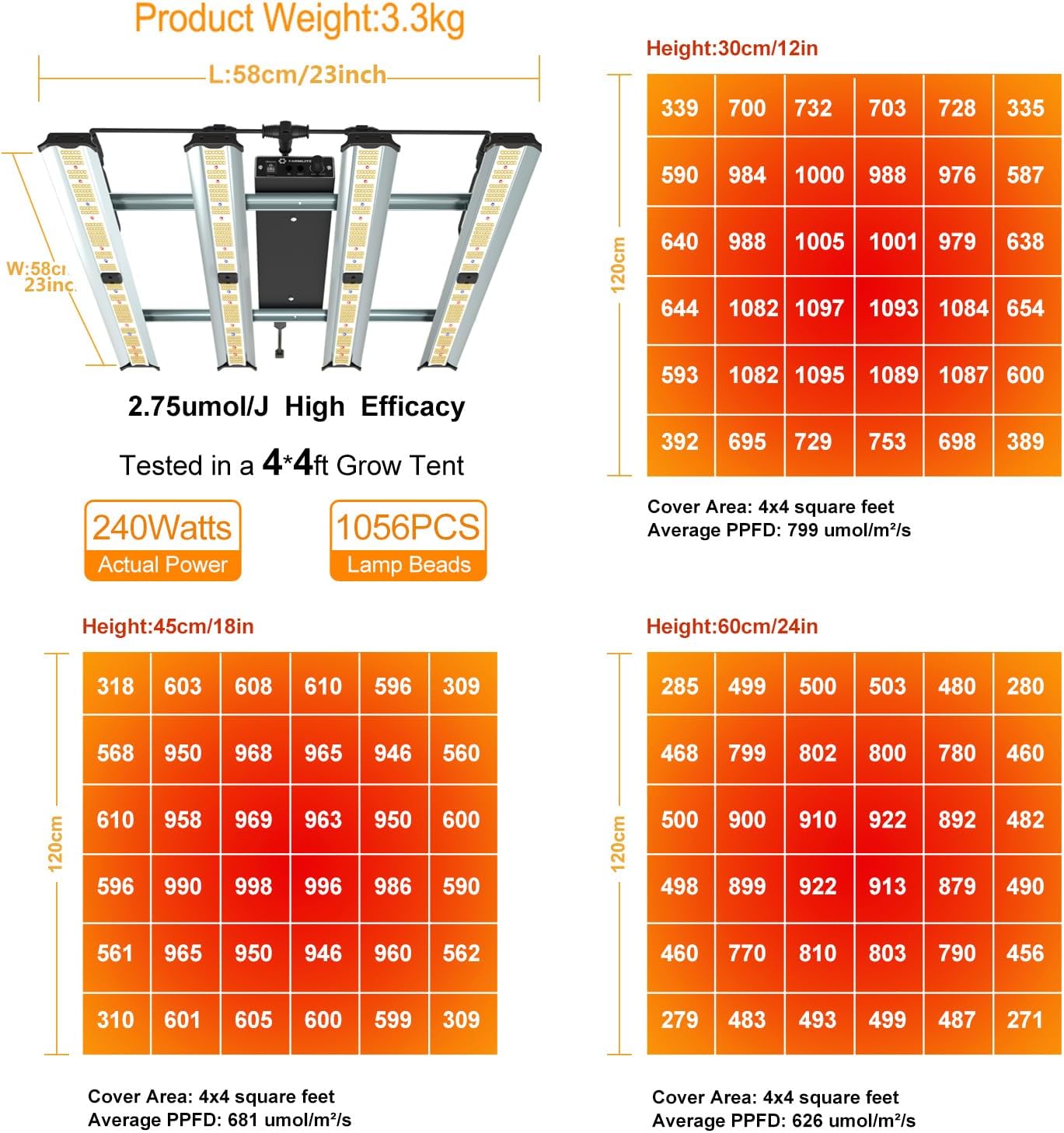 Luz LED cultivo espectro completo lámpara colgante regulable