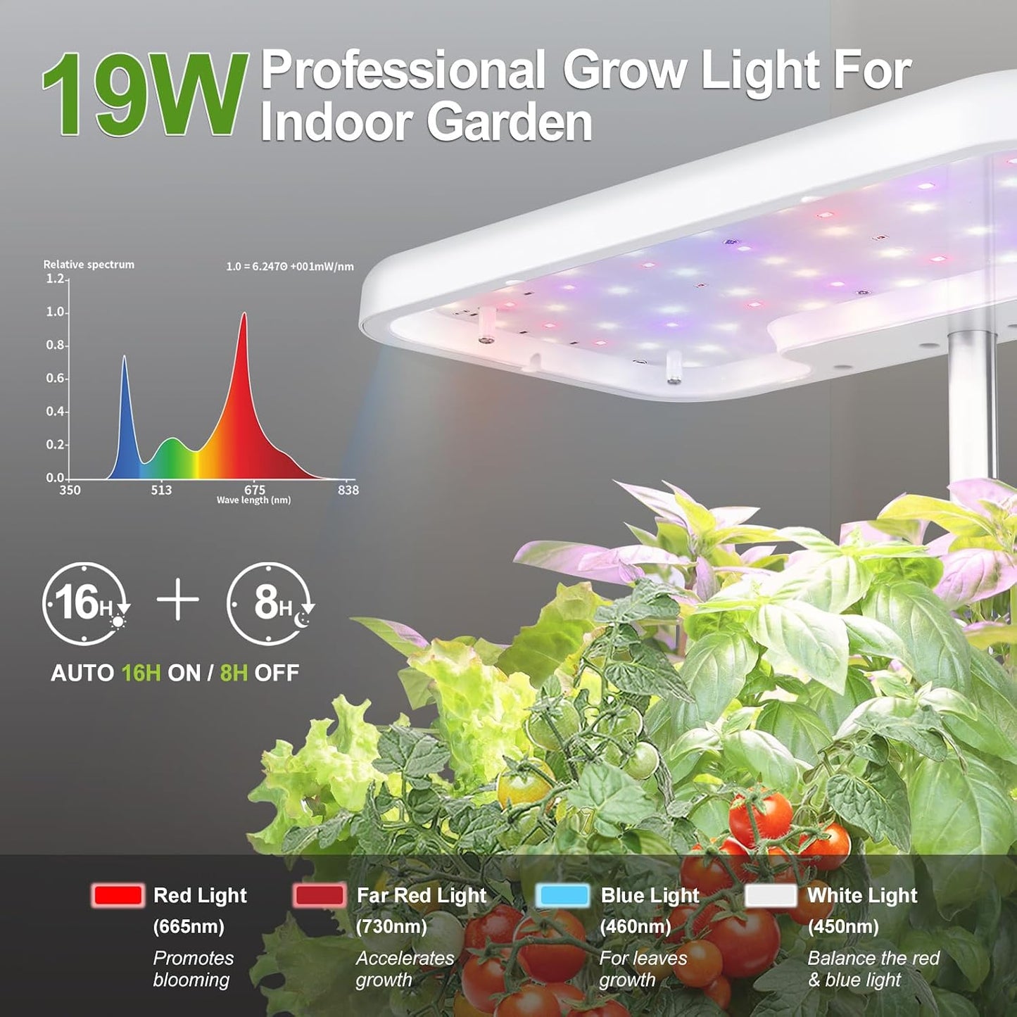 Sistema jardín interior LED 19W 2 macetas regado automático