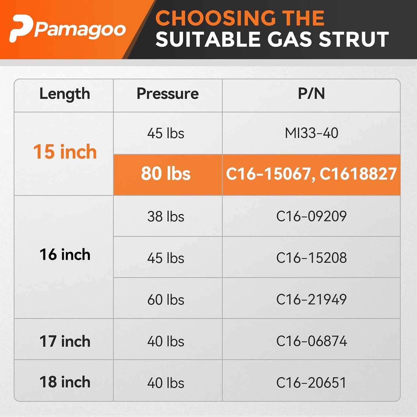 Puntales gas 15" 80lb para puerta cámper 2pzas